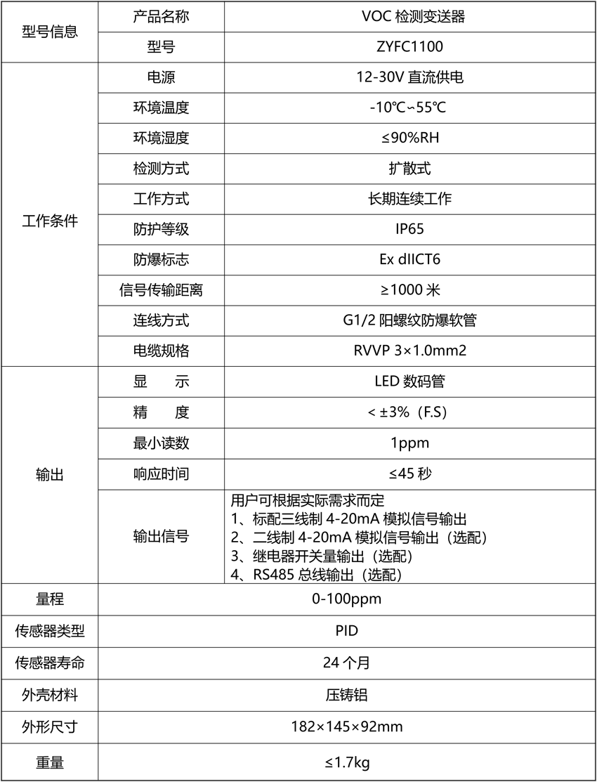 VOC檢測(cè)變送器2（防爆型，現(xiàn)場(chǎng)帶顯示）.png